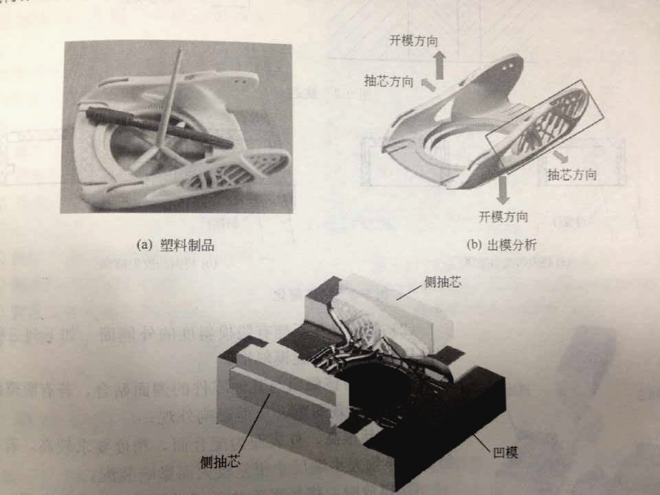 注塑模具側(cè)向分型抽芯機構(gòu)是什么？