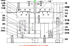 注塑模具是什么？